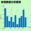 收视数据分析图表 - 柱状图与趋势线